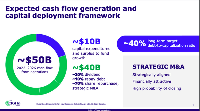 CI Cash Flow Deployment