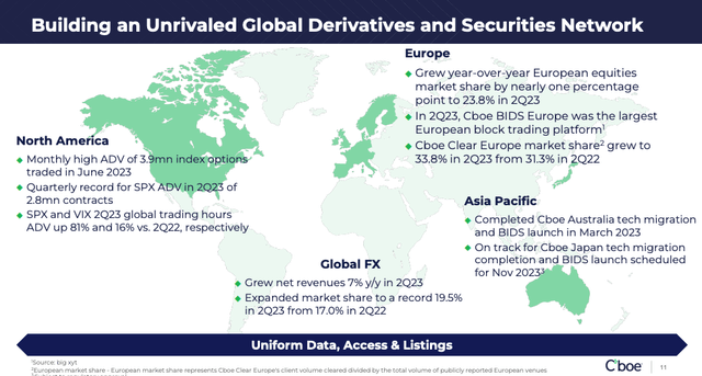 CBOE overview