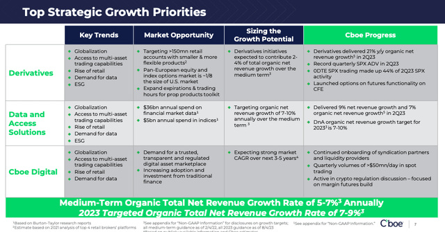 CBOE Strategic Priorities