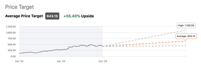 Analyst Price Target table