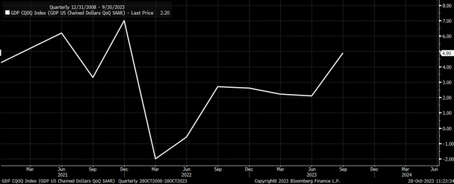 GDP Growth