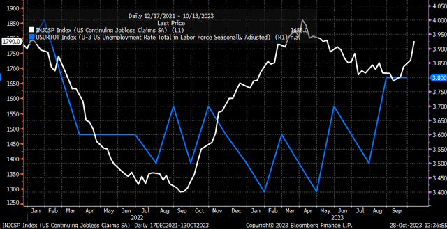 employment