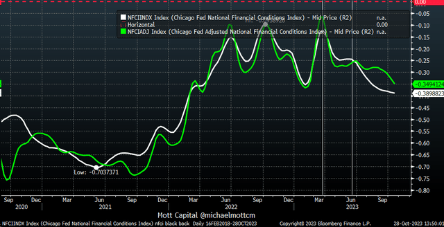 financial conditions