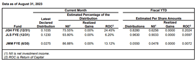 A screen shot of a chart Description automatically generated