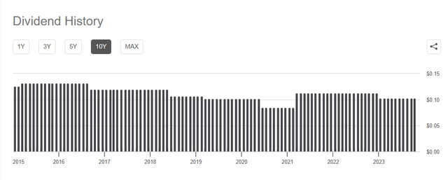 A graph of a number of bars Description automatically generated with medium confidence