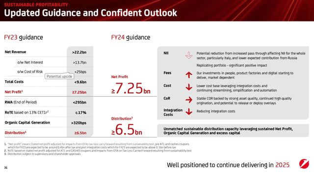 UniCredit FY24 Outlook