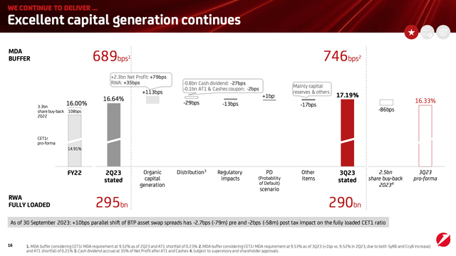 UniCredit Q3 2023 CET1 Bridge