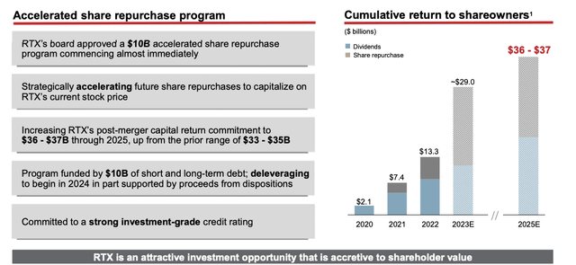 RTX Investor Presentation