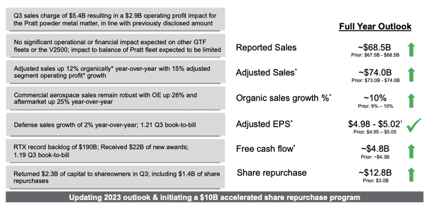 RTX Investor Presentation