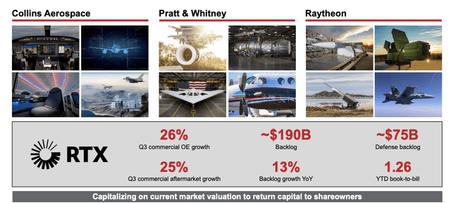 RTX Investor Presentation