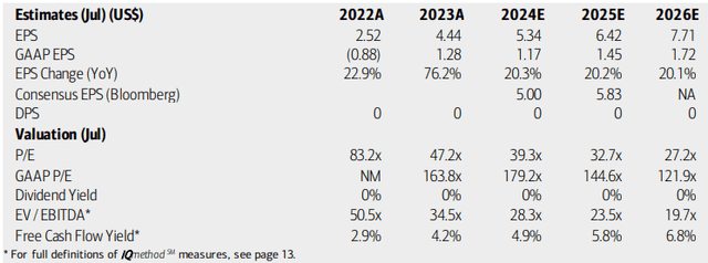 Palo Alto Networks: Earnings, Valuation, Free Cash Flow Forecasts