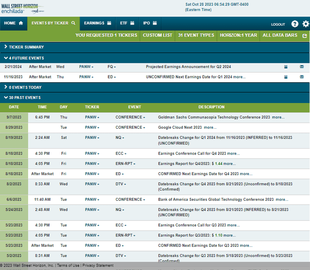 Corporate Event Risk Calendar