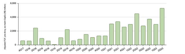 Free cash flow, adjusted to pre-dividends and ex-maintenance CapEx