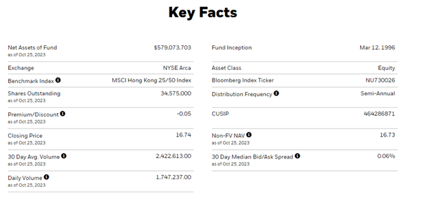 iShares MSCI Hong Kong ETF Key Facts