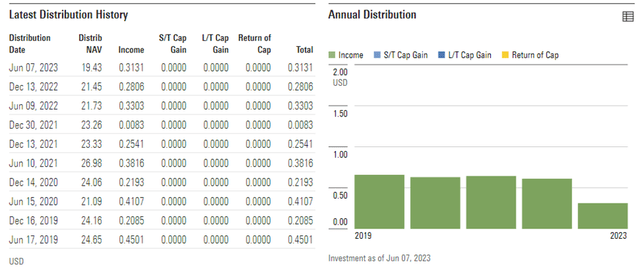 iShares MSCI Hong Kong ETF Distribution