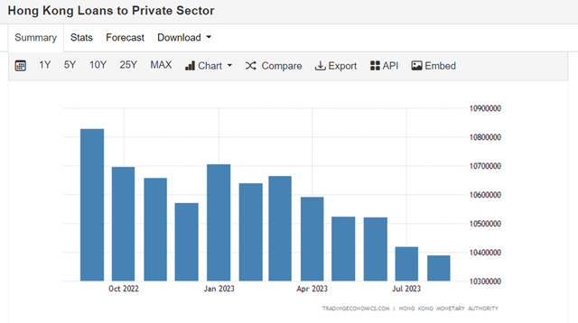 Hong Kong Loan Growth