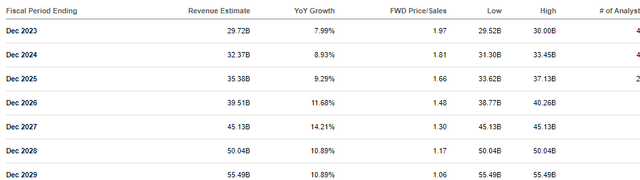 consensus estimates