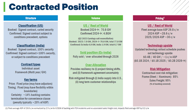 Descriptions, Volumes, and Pricing of Contracted Positions