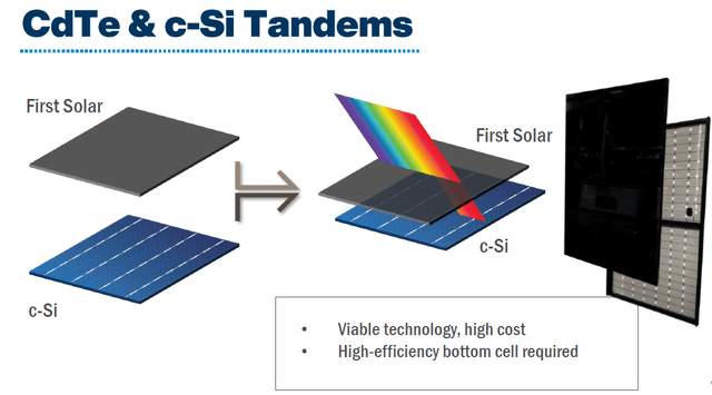 Representation of the CdTe & c-Si Tandems Solar Panel Technology Still Under Development