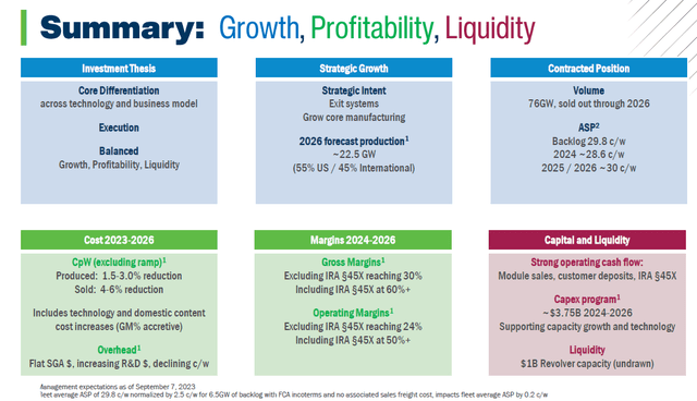 Summary Table of Growth, Profitability, and Liquidity, Including Investment Thesis, Strategic Growth, Contracted Position