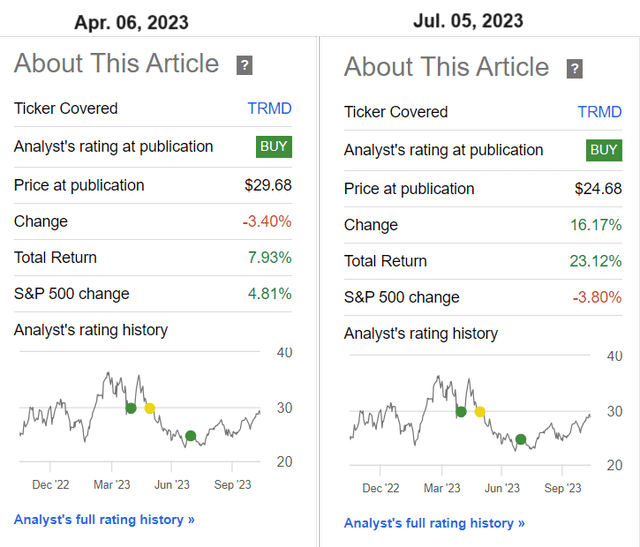 Seeking Alpha data, my TRMD coverage