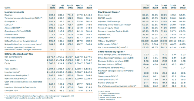 TORM's IR materials