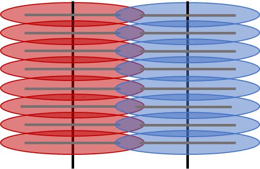 Multi-Stage Fracturing in Horizontal Wells