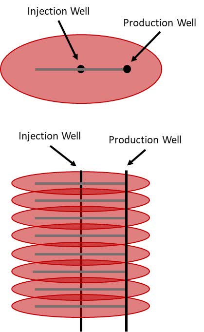 Fracturing in an EGS Well