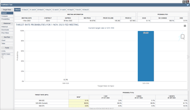 target rate probabilities for 1 Nov 2023 meeting