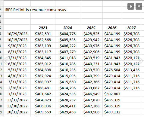 AAPL revenue