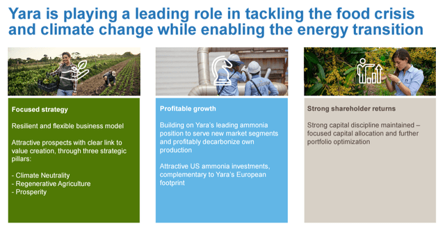 Yara's strategic role in the EU food