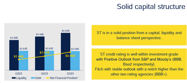 STM capital structure