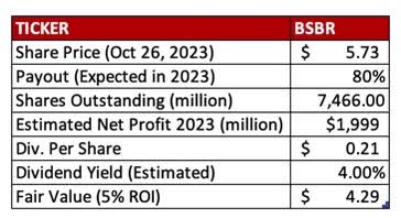 Santander's Valuation