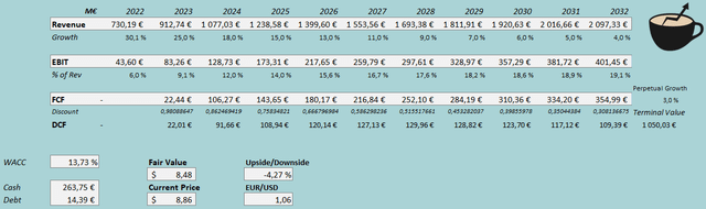 discounted cash flow model sportradar