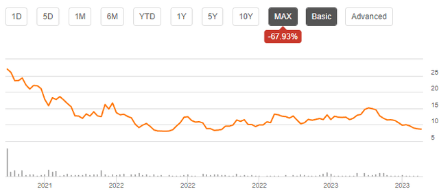 sportradar stock chart