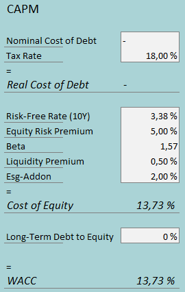 cost of capital sportradar