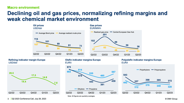 A graph of gas prices Description automatically generated