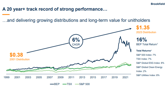 BEP Stock