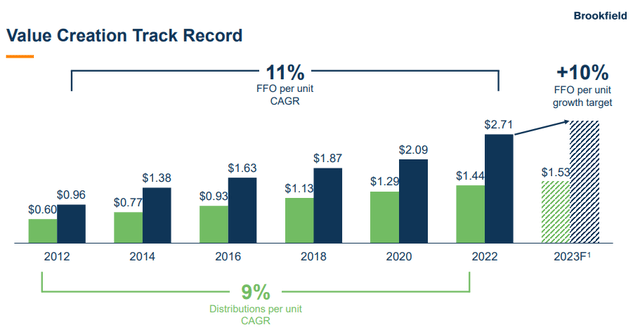 BIP Stock