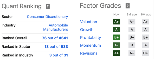 Quant Ranking and Factor Grades - Seeking Alpha