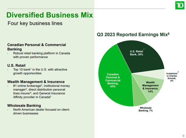 TD business mix overview