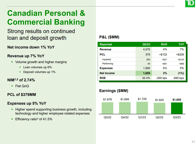 Canadian P&C financial overview