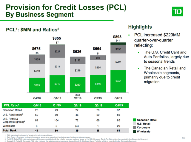 but 28 bps is only back to pre-COVID levels