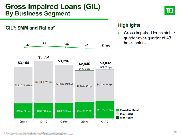 but GILs is also just back to pre-COVID levels