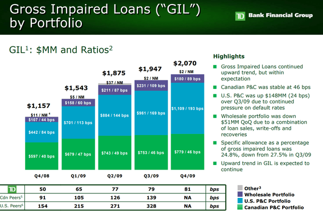 Recession GILs can reach into the 40 bps range