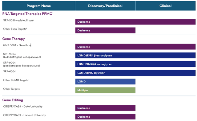 SRPT's pipeline