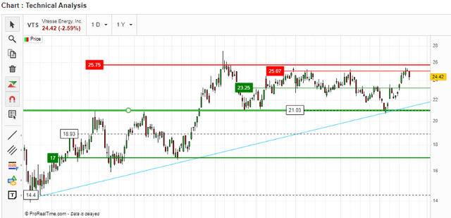 Support And Resistance