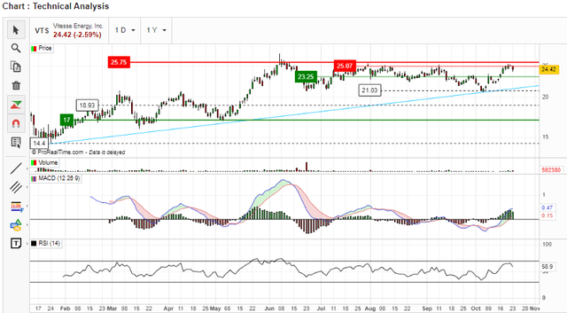 MACD&RSI