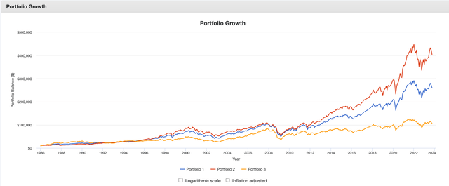 VT Surrogate vs. US Stock Market vs. Ex-US Stock Market