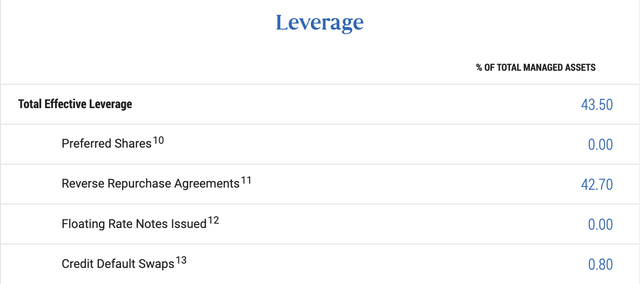 PDI Leverage